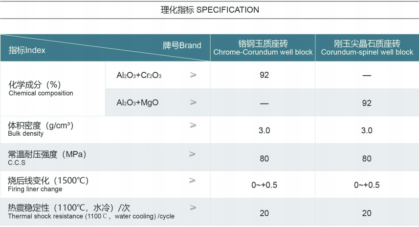 鋼包耐材承包 鋼包耐材承包
